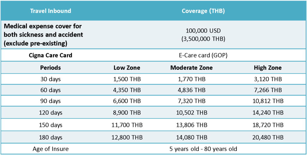Cigna - Travel Insurance Pricing