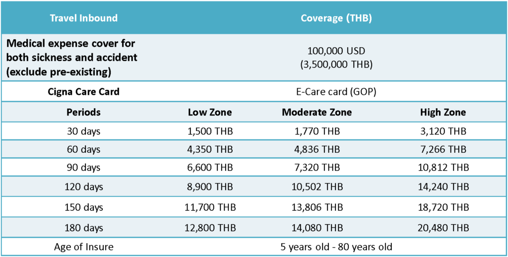 Cigna Inbound Travel Insurance Thai Expat Club